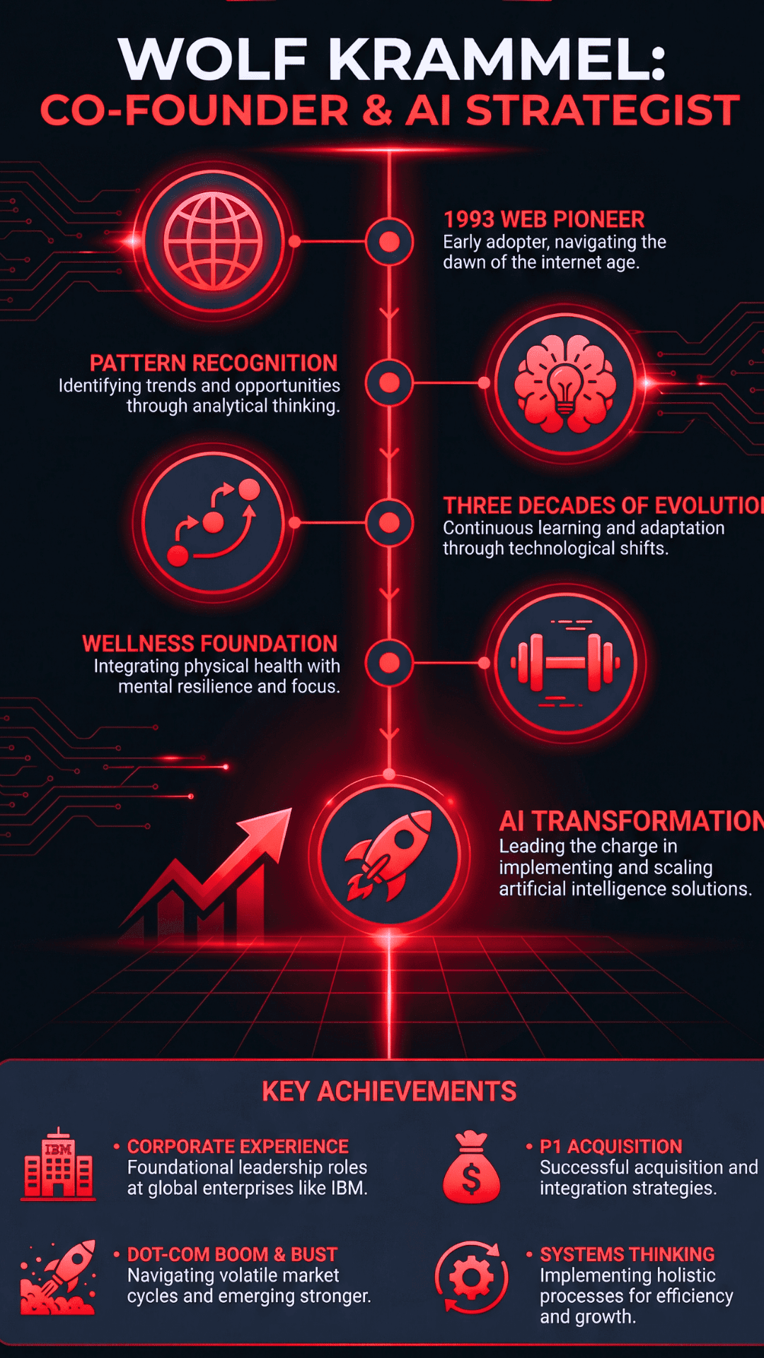 Wolf Krammel Information